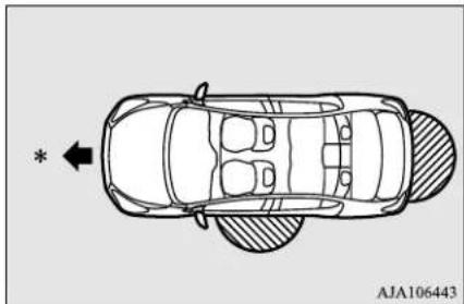 MITSUBISHI Mirage G4 (2018) - Operating range for locking and unlocking the doors and opening the trunk lid - 1