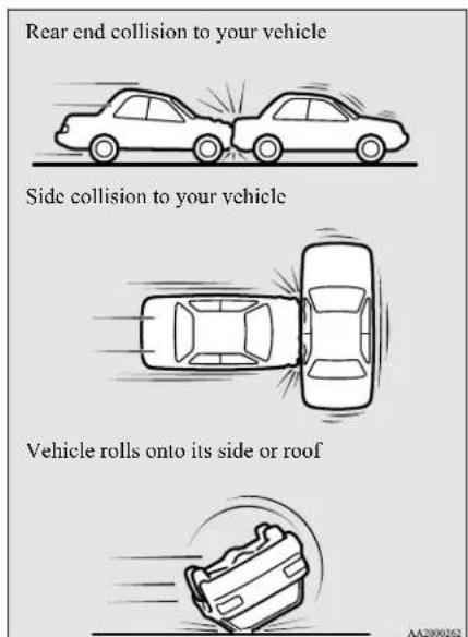 Rear end collision to your vehicle Side collision to your vehicle Vehicle rolls onto its side or roof AA2000262