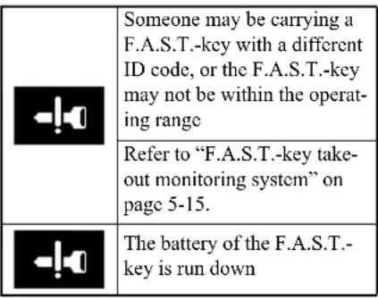 MITSUBISHI Mirage G4 (2018) - Free-hand Advanced Security Transmitter (F.A.S.T.-key) (if so equipped) - 4
