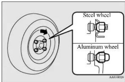 Steel wheel Aluminum wheel AA0108526