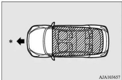 MITSUBISHI Mirage G4 (2018) - Operating range for starting the engine and changing the operation mode - 1