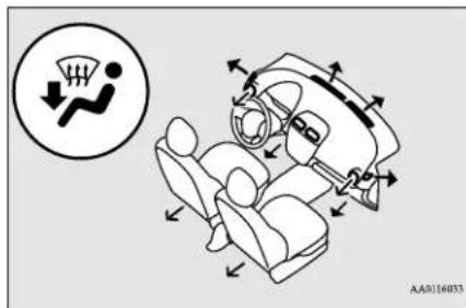 Diagram illustrating car air intake and airflow patterns with labeled icons and directional arrows