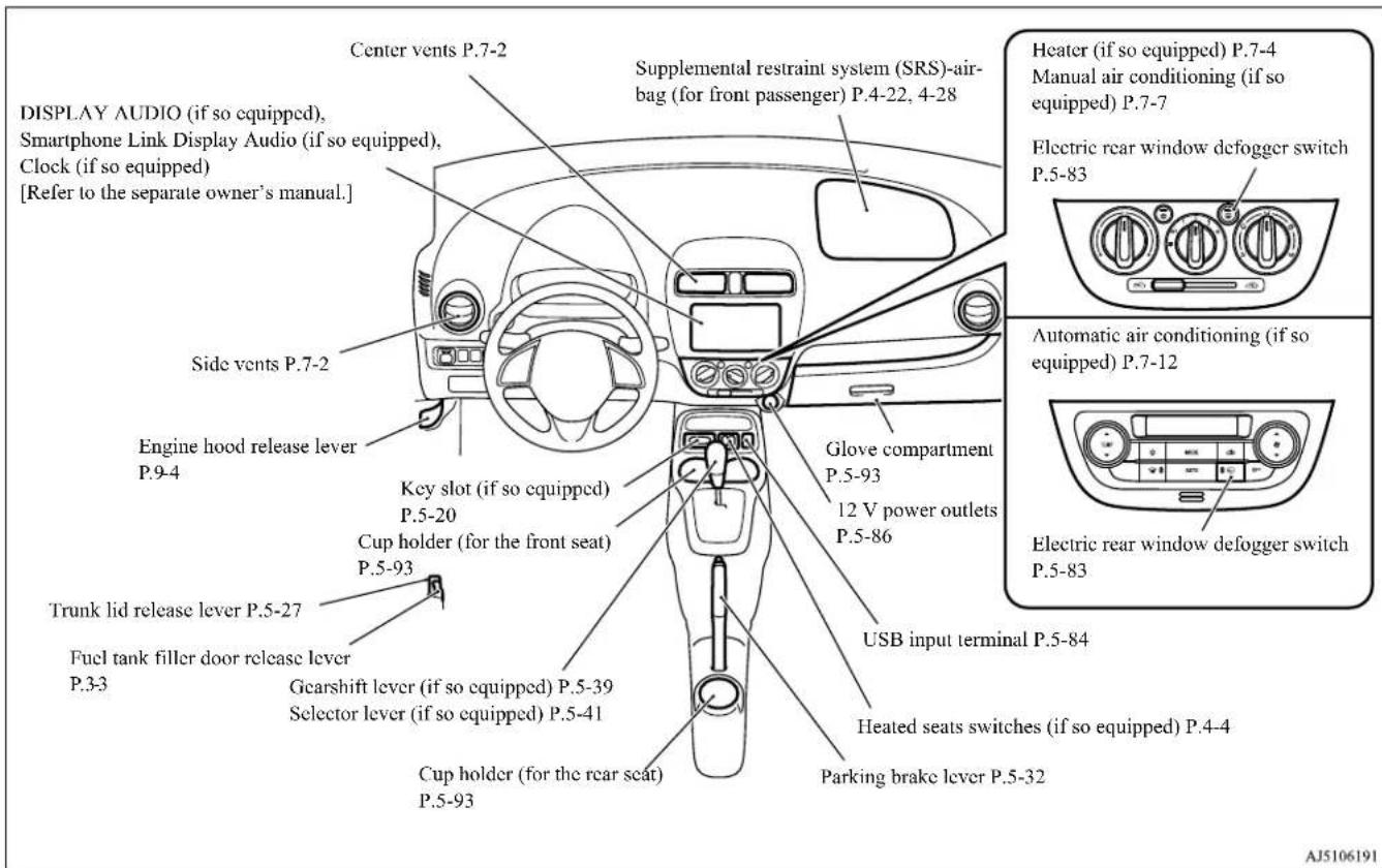 Center vents P.7-2 DISPLAY AUDIO (if so equipped), Smartphone Link Display Audio (if so equipped), Clock (if so equipped) [Refer to the separate owner's manual.] Side vents P.7-2 Engine hood release lever P.9-4 Trunk lid release lever P.5-27 Fuel tank filler door release lever P.3-3 Key slot (if so equipped) P.5-20 Cup holder (for the front seat) P.5-93 Gearshift lever (if so equipped) P.5-39 Selector lever (if so equipped) P.5-41 Cup holder (for the rear seat) P.5-93 Supplemental restraint system (SRS)-air- bag (for front passenger) P.4-22, 4-28 Glove compartment P.5-93 12 V power outlets P.5-86 Heater (if so equipped) P.7-4 Manual air conditioning (if so equipped) P.7-7 Electric rear window defogger switch P.5-83 Automatic air conditioning (if so equipped) P.7-12 Electric rear window defogger switch P.5-83 USB input terminal P.5-84 Heated seats switches (if so equipped) P.4-4 Parking brake lever P.5-32 AJ5106191