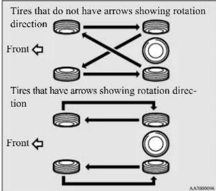 MITSUBISHI Mirage G4 (2018) - Tire rotation - 1