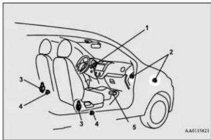 Diagram of car interior components with numbered labels pointing to various parts of the dashboard and engine compartment.