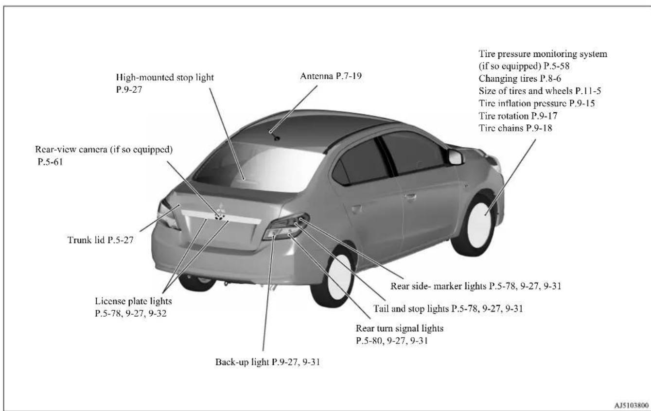 High-mounted stop light P.9-27 Antenna P.7-19 Tire pressure monitoring system (if so equipped) P.5-58 Changing tires P.8-6 Size of tires and wheels P.11-5 Tire inflation pressure P.9-15 Tire rotation P.9-17 Tire chains P.9-18 Rear-view camera (if so equipped) P.5-61 Trunk lid P.5-27 Rear side- marker lights P.5-78, 9-27, 9-31 License plate lights P.5-78, 9-27, 9-32 Tail and stop lights P.5-78, 9-27, 9-31 Rear turn signal lights P.5-80, 9-27, 9-31 Back-up light P.9-27, 9-31 AJ5103800