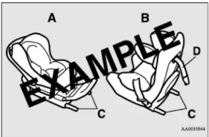 A B EXAMPLE C D C AA0035044