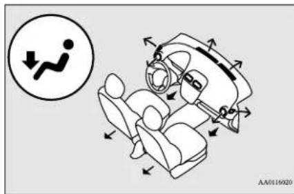 Diagram illustrating car safety changes with directional arrows and a circular warning symbol showing a person falling.