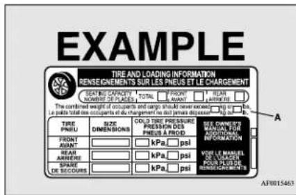 EXAMPLE TIRE AND LOADING INFORMATION RENSEGEMENTS SUR LES PNEUS ET LE CHARGEMENT SEATINGS CAPSIFS TOTAL FRONT REACH NOMBRE DES PLACES TOTAL CURRENT The combined weight of occupants and cargo parts at your nearest point. Le point total size occupants de du chargement (ou d'aille pénure dépassant) A TIRE PNEU SIZE COLD TIRE PRESSURE SEE DOWERS AVIANT PRESENCE VOUT AFRANT AMOUNT PNEUS À FROID ADDISÉL INFORMATION REAR AMOUNTs kPa psi SPARE DE SECOURS kPa psi VOUT LE MANUEL DE LA CHARGE POUR PLUS DE RENSEGEMENTS