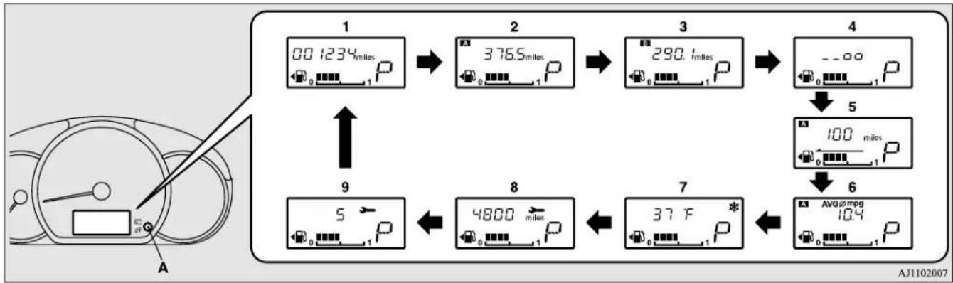 MITSUBISHI Mirage G4 (2018) - Information display - 1