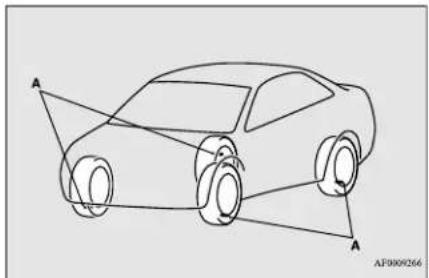 MITSUBISHI Mirage G4 (2018) - Tire pressure monitoring system (if so equipped) - 1