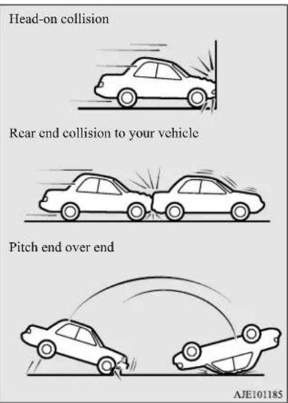 Head-on collision Rear end collision to your vehicle Pitch end over end AJE101185