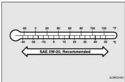 -30 0 20 40 60 80 100 120 °F -30 -20 -10 0 10 20 30 40 50 50 °C SAE 0W-20, Recommended AG0025693
