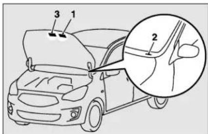 Diagram of a car with labeled parts and an inset showing a close-up of the body part with numbered annotations.