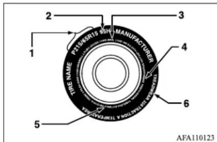 P3158TR15 95NH MANUFACTURER TIRE NAME 1 2 3 4 5 6 AFA110123