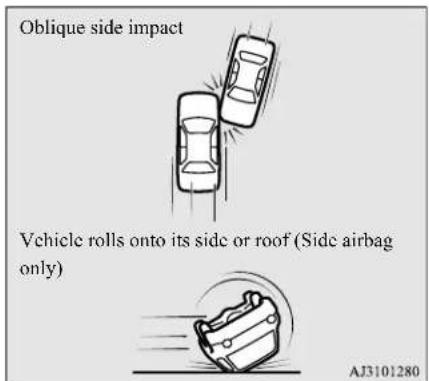 Oblique side impact Vehicle rolls onto its side or roof (Side airbag only) AJ3101280