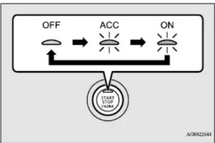 MITSUBISHI Mirage G4 (2018) - Changing the operation mode - 1