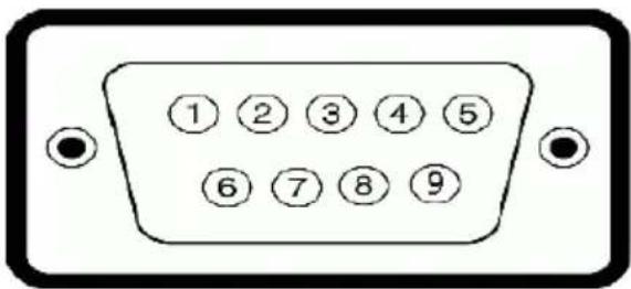 DELL C7017T - Pin Assignments - 1