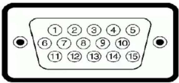DELL C7017T - Pin Assignments - 2