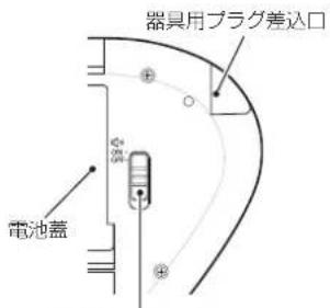 器具用プラグ差込口 電池蓋
