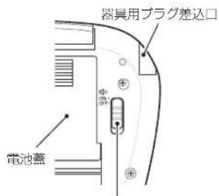 器具用プラグ差込口 電池蓋