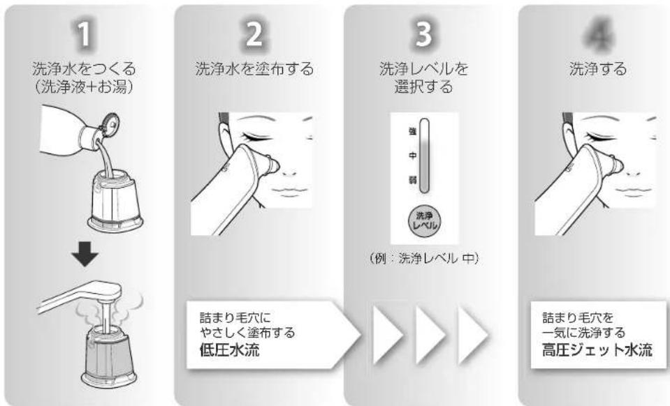 PANASONIC EH-SP55 - Panasonic Beauty WEB も チェック! - 1
