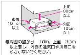 上面 30cm 以上 後面 10 cm 以上 側面 10cm 以上 ●周囲の壁から 10m、上面 30m 以上難し、外面の通気口や排気口を ふさがないでください。