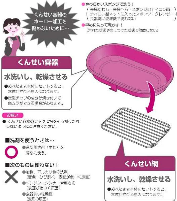 くんせい容器の ホーロー加工を 傷めないために… やわらかいスポンジで洗う! (金尾たわし・金尾へら・スポンジのナイロン面・ ナイロン製ネットに入ったスポンジ・クレンザー 食器洗い乾燥機で洗わない) 早めに洗って乾かす! (汚れた状態や水につけた状態で放置しない) くんせい容器 水洗いし、乾燥させる ●ぬれたまま本体にセットすると、 本体がさびる原因になります。 ●燻製チップの成分が焼き付いて 色ムラができる場合があります。 お願い ●くんせい容器のフックに指を引っ掛けたり しないようにご注意ください。 ■洗剤を使うときは… ○ 台所用洗剤(中性)を 薄めて使う。 ■次のものは使わない! × 慢性、アルカリ性の洗剤 (変色・ひび割れ・表面が傷つく原因) ●ペンジン・シンナーや腐き粉 (表面が傷つく原因) ●食器洗い乾燥機 (変形の原因) くんせい網 水洗いし、乾燥させる ●ぬれたまま本体にセットすると、 本体がさびる原因になります。
