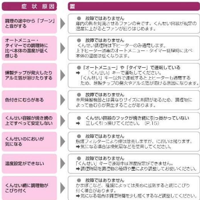 PANASONIC NF-RT1000 - 故障かな? - 2
