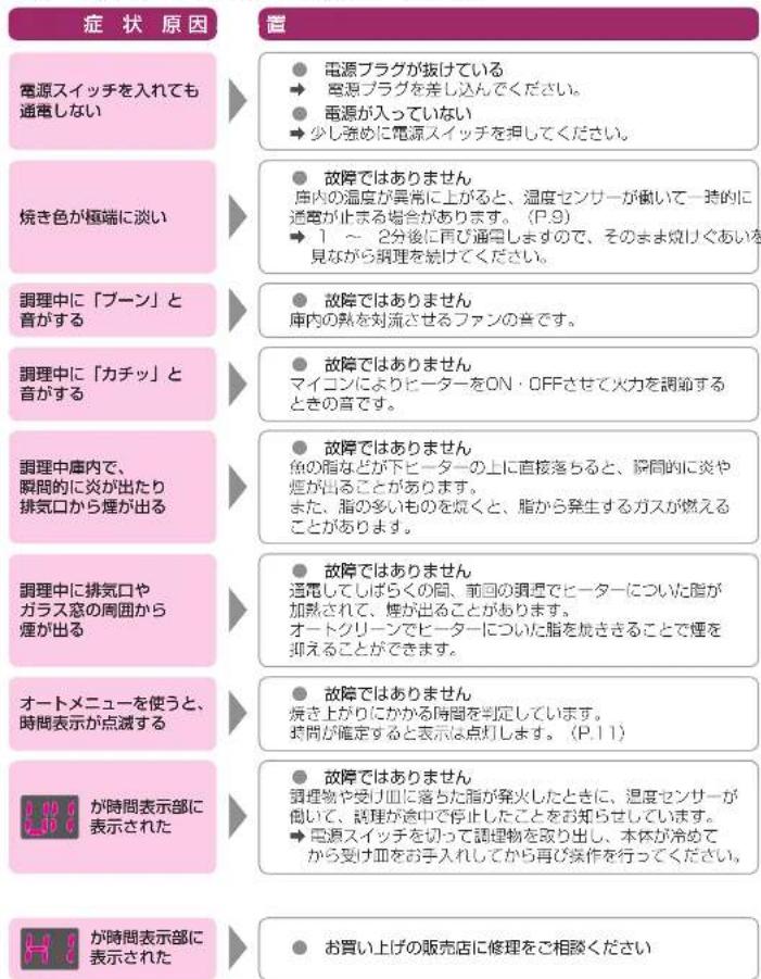 PANASONIC NF-RT1000 - 故障かな? - 1