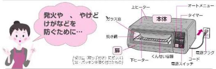 発火や、やけど けがなどを 防ぐために… ガラス窓 焼き網 扉 本体 上ヒーター オートメニュー タイマー 下ヒーター くんせい容器 コード 電圧人イッチ 電圧プラグ