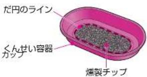 だ円のライン くんせい容器 カップ 燻製チップ