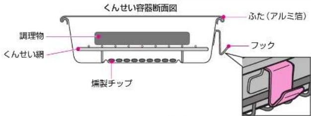 くんせい容器断面図 調理物 くんせい網 燻製チップ ふた(アルミ箔) フック