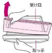 PANASONIC NF-RT1000 - ■外すとき - 1