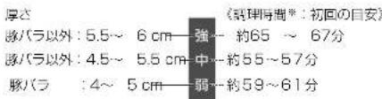 厚さ (就理時間*: 初回の自安) 豚バラ以外: 5.5~ 6 cm—強~ 約65 ~ 67分 豚バラ以外: 4.5~ 5.5 cm—中~約55~57分 豚バラ : 4~ 5 cm—弱~約59~61分