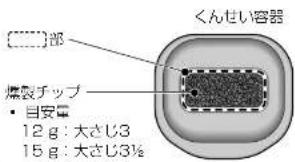 部 くんせい容器 爆裂チップ • 自安車 12 g : 大さじ3 15 g : 大さじ3½