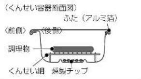 (くんせい容器断面図) (前側) (後側) 調理物 くんせい湯 焼熱チップ ふた (アルミ箱)