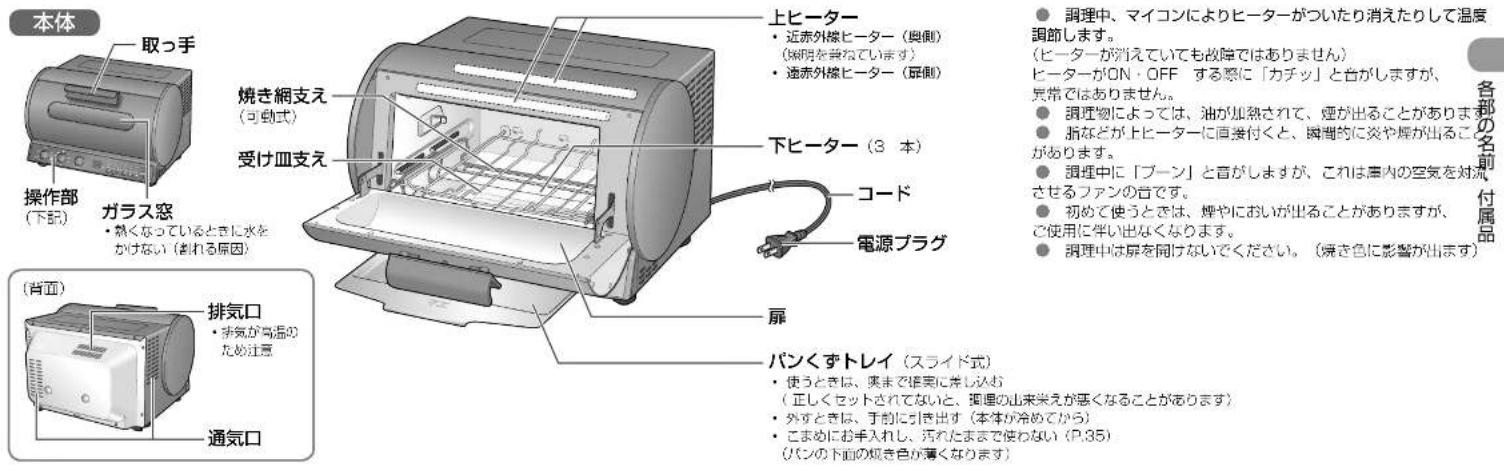 本体 取っ手 操作部 (下記) ガラス窓 ・熱くなっているときに水を かけない(割れる原因) (背面) 排気口 ・歩気が高温の ため注意 通気口 焼き網支え (可動式) 受け皿支え 上ヒーター ・近赤外線ヒーター(奥側) (照明を禁めています) ・遠赤外線ヒーター(扉側) 下ヒーター(3 本) コード 電源プラグ 扉 バンくずトレイ(スライド式) ・使うときは、実まで培実に差しあむ (正しくセットされてないと、調理の山来米えが悪くなることがあります) ・外すときは、手前に引き出す(本体が冷めてから) ・こまめにお手入れし、汚れたままで使わない(P.35) (パンの両面の焼き色が薄くなります) 各部の名前付属品 調理中、マイコンによりヒーターがついたり消えたりして温度 調節します。 (ヒーターが消えていても故障ではありません) ヒーターがON・OFFする際に「カチッ」と台がしますが、 異常ではありません。 調理物によっては、油が加熱されて、煙が出ることがあります。 断などが上ヒーターに直接付くと、瞬間的に炎や煙が出ることがあります。 調理中に「ブーン」と音がしますが、これは声内の空気を対流させるファンの音です。 初めて使うときは、煙やにおいが出ることがありますが、 ご使用に伴い出なくなります。 調理中は扉を開けないでください。(焼き色に影響が出ます)
