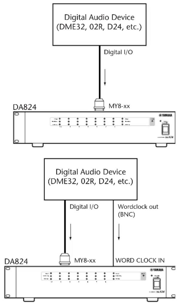 YAMAHA DA824 - Wordclock Hookup Examples - 1