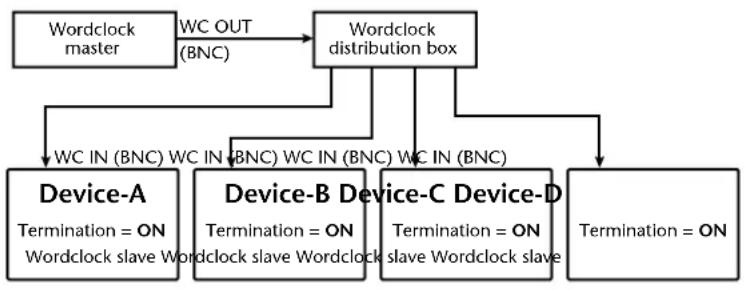 YAMAHA DA824 - Wordclock Distribution Box - 1