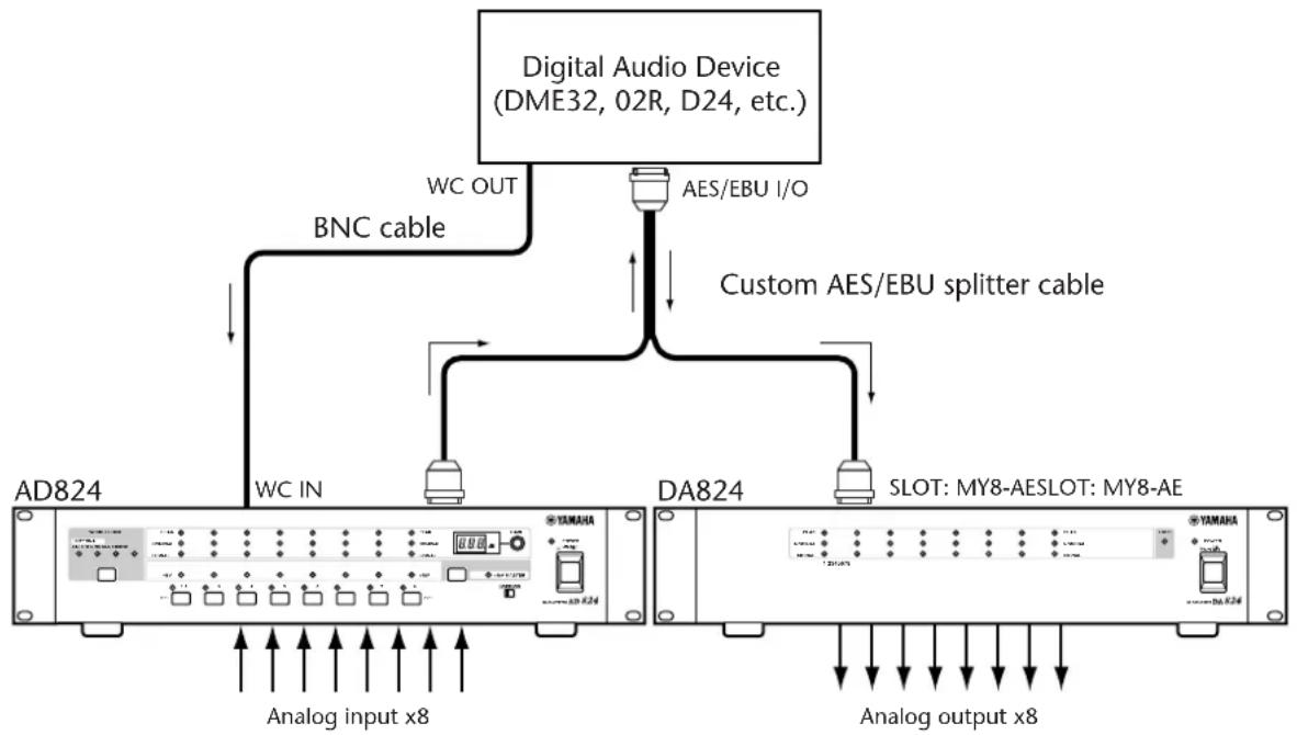 YAMAHA DA824 - AES/EBU Connection with Splitter Cable - 1