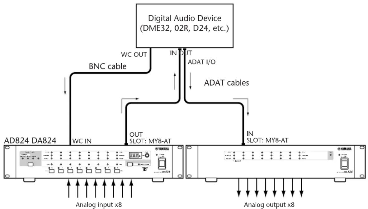 YAMAHA DA824 - Dual ADAT Connection - 1