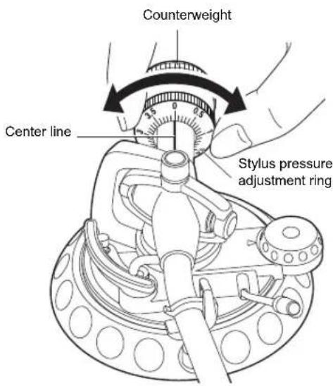 Counterweight Center line Stylus pressure adjustment ring