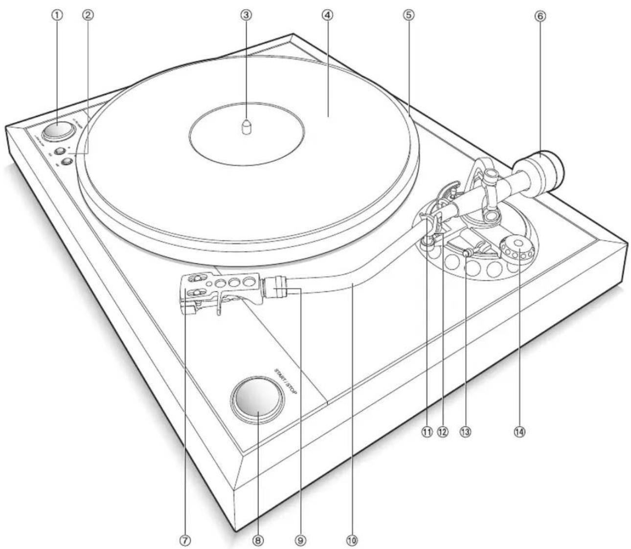 Technical diagram of a CD or DVD disc with numbered parts for identification