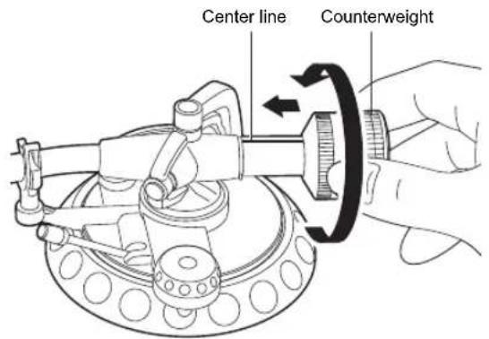 Center line Counterweight