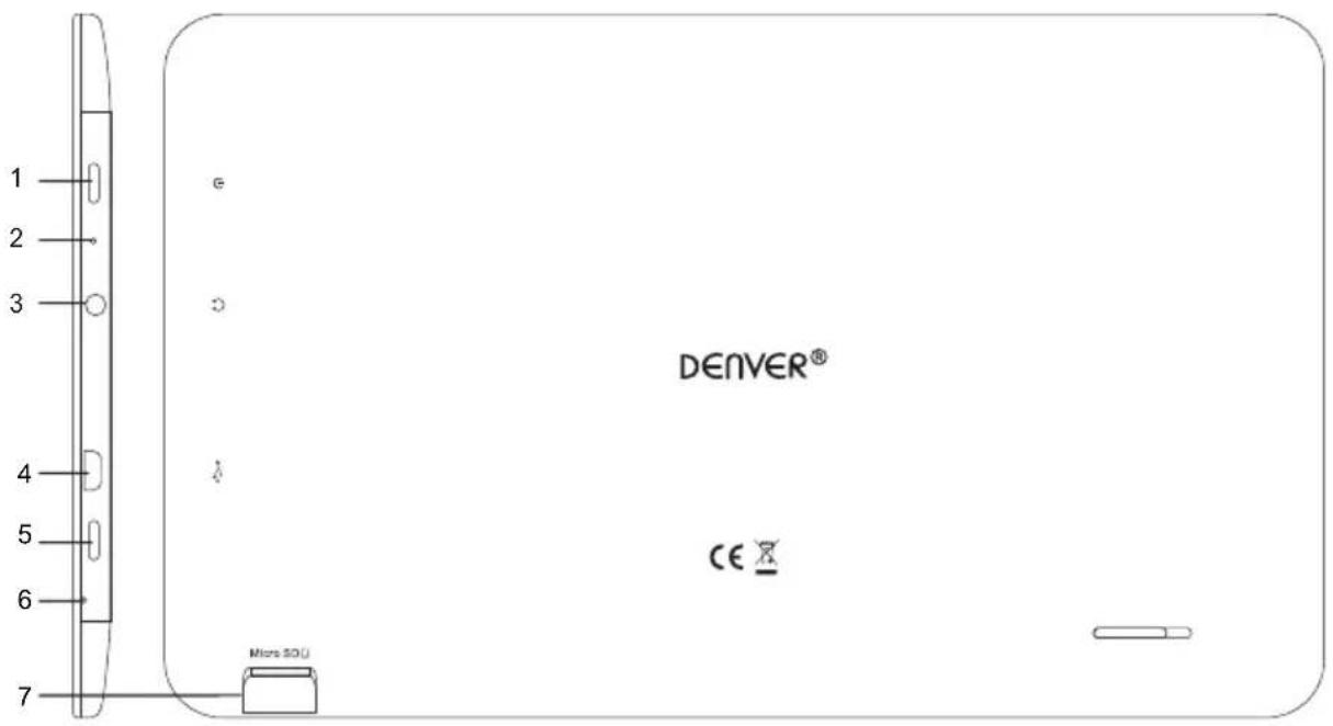 1 2 3 4 5 6 7 DENVER® CE Micro SOU
