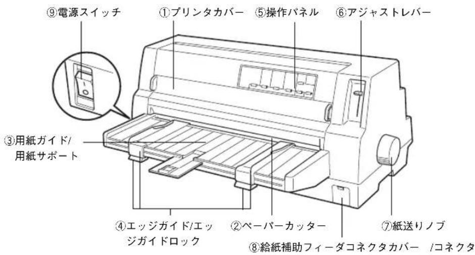 ⑨電源スイッチ ①プリンタカバー ⑤操作パネル ⑥アジャストレバー ③用紙ガイド/ 用紙サポート ④エッジガイド/エッ ジガイドロック ②ペーパーカッター ⑧給紙補助フィーダコネクタカバー /コネクタ ⑦紙送りノブ