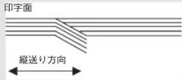 印字面 縦送り方向 折れ、めくれ