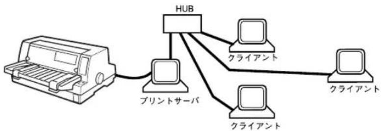 EPSON VP-4300 - プリンタを共有するには - 1