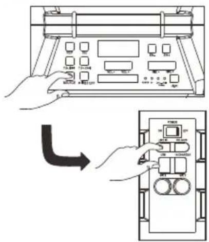 Diagram showing hand operating a device with labeled buttons and a right-hand arrow indicating rotation or change.